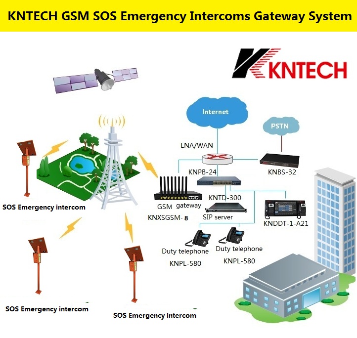 uploads/image/20250213/KNTECH GSM intercoms system with Gatway.jpg